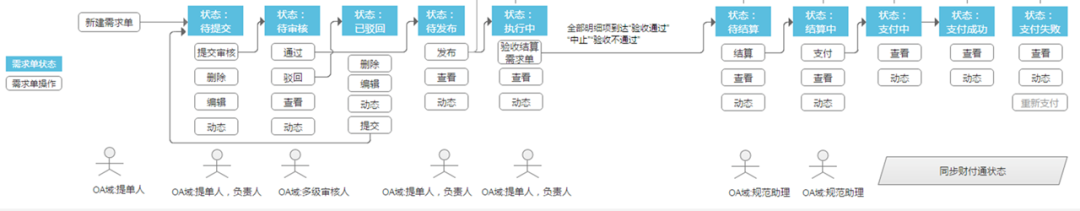 从0到1搭建产品的高效思维和工具